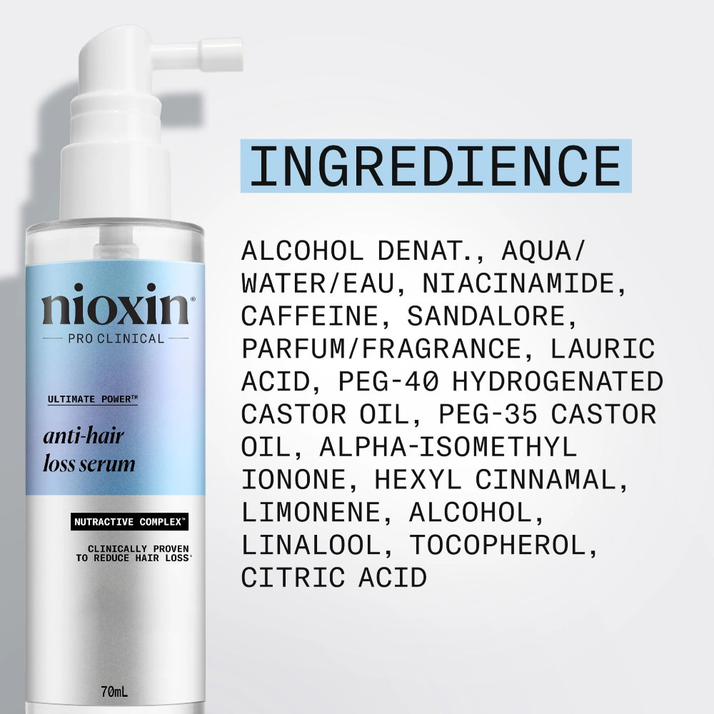 Nioxin Anti Hair Loss Serum ingredienti